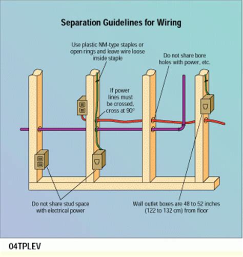 rough in electrical wiring layout